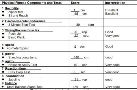 zipper test scoring.